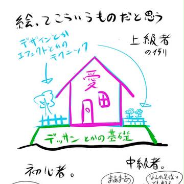 絵が上手い人、下手な人、天才はこんな感じ。