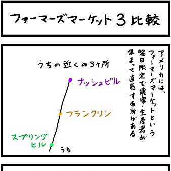 ４コマ：ファーマーズマーケット3比較