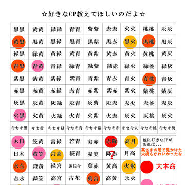 【好きなCP教えてほしいのだよ】やってみた！