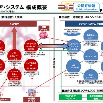 キュア・システム構成概要