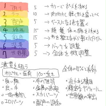 どろわのめも