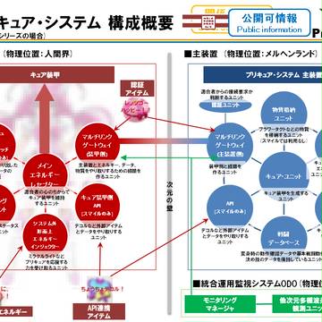 プリキュア・システム構成概要