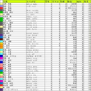 【部戦】生徒名簿的ななにか