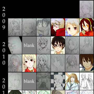 ５年進化録