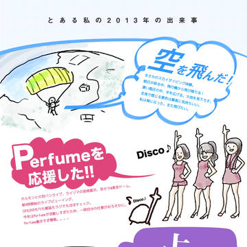 とある人の2013