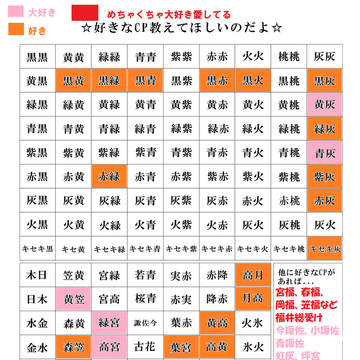 好きなCP