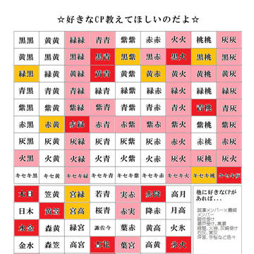 好きなＣＰ