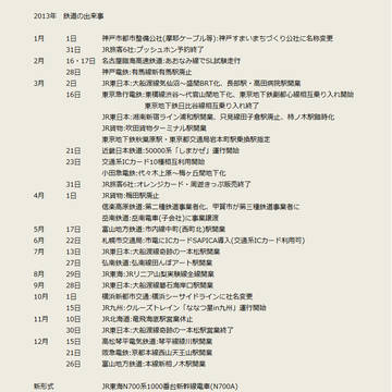 2013年鉄道プレイバック