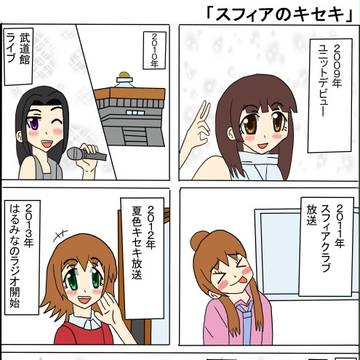 スフィア＠４コマ（その６)