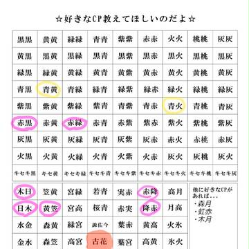 イメレス　黒バス好きなcp教えてほしいのだよ