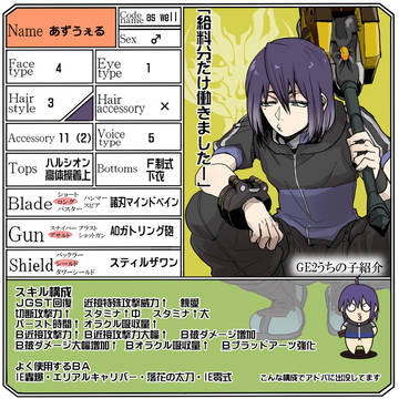 GE2うちのこ紹介