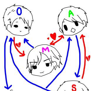 つまりこういうことですよね