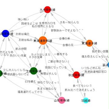 個人的路線相関図