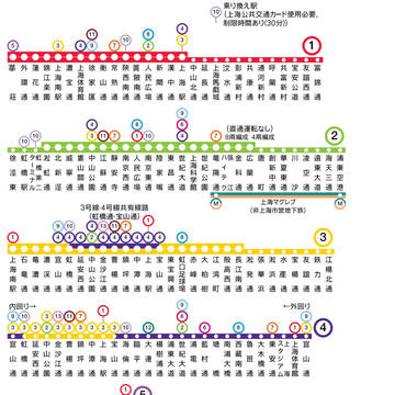 上海地下鉄路線図(線路別)