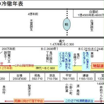 鬼灯の冷徹年表(私用)