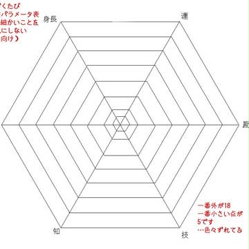 【ぴくたびびと】雑パラメータ表