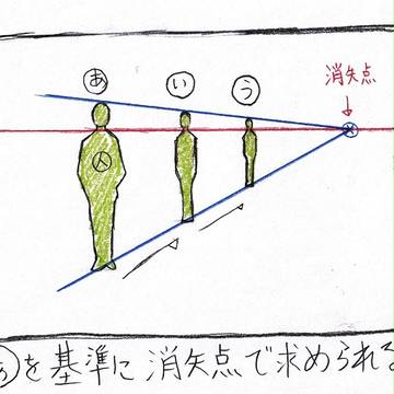 これは知っておきたい初心者パースセット