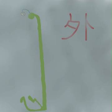 UKIGUI