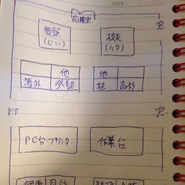小説の設定資料