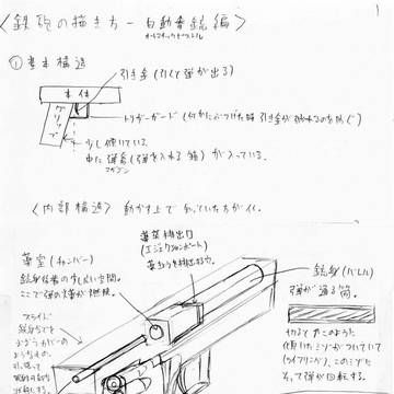 自動拳銃の描き方