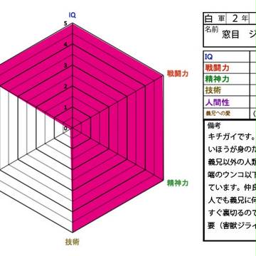 テンプレ