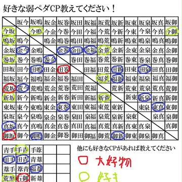【好きな弱ペダCP教えてください】