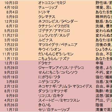 ボクセキ誕生日一覧