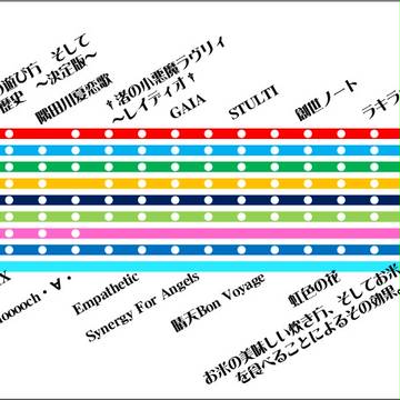 BEMANIシリーズ収録機種が多い曲一覧(6~9機種)