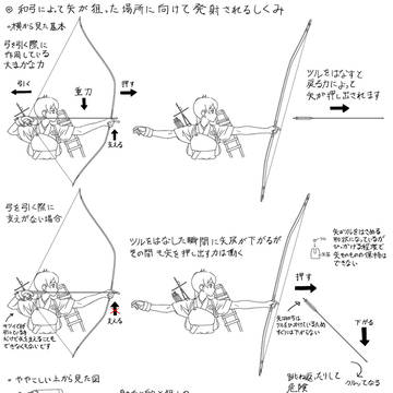 和弓のメカニズム