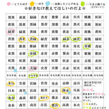【好きなCP教えてほしいのだよ】やってみた