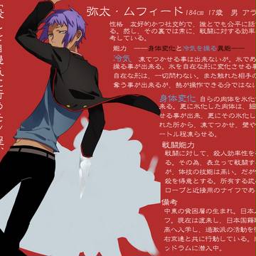 【東端審】弥太・ムフィード【過激派】