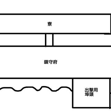 【物艦】鎮守府簡易地図
