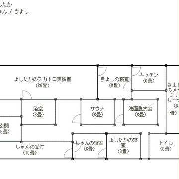 ジェネレーター作の部屋でシェアハウス・資料