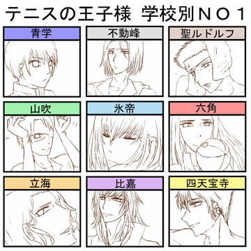 学校別　No1！～岳人は嫁～