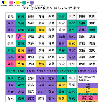【黒バス】好きなCP教えてほしいのだよ【答えてみた】