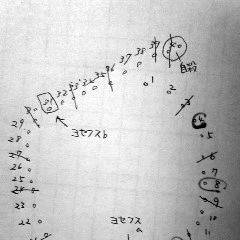ヨセフスの法則 手書きメモ
