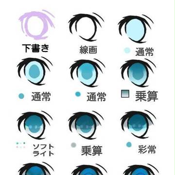 メイキング