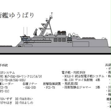 海上自衛隊 護衛艦ゆうばり・海上保安庁 巡視船えとろふ