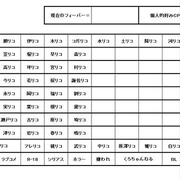 リコCPの好み表（修正版）