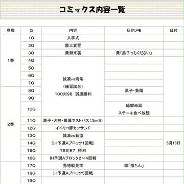 コミックス内容一覧