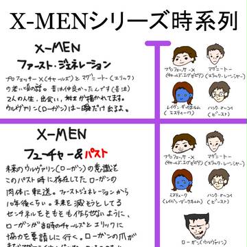 X-MENシリーズ時系列表