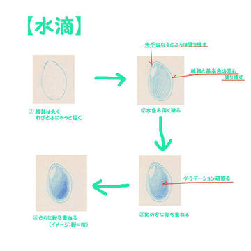 使えるかも分からないメモ