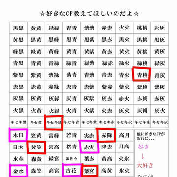 好きなCP教えてほしいのだよ暇すぎたのでやってみたｗ