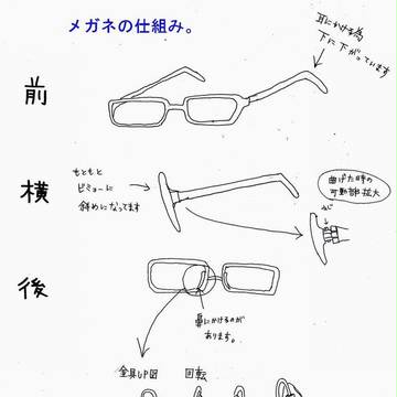 メガネと眼帯メモ