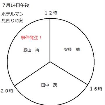 事件当日　１０階　警備状況