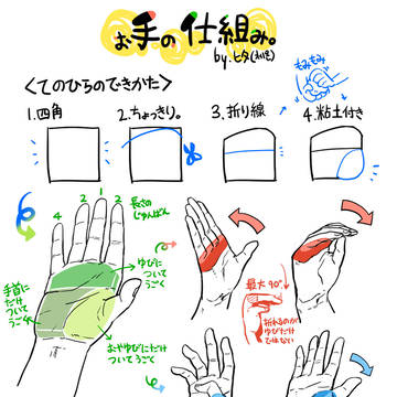 お手の仕組み