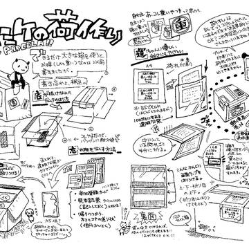 コミケの荷造り