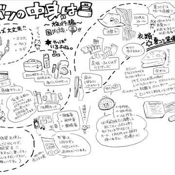 カバンの中身は～コミケ遠征ver.