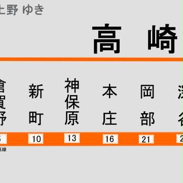 [架空]高崎線トレインビジョンPart1