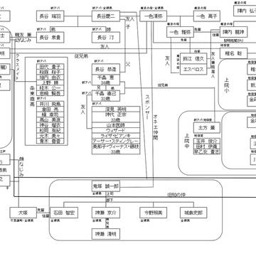 香月日輪相関図（最新版）